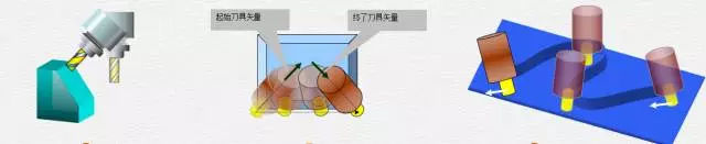 1文搞懂真正的五軸加工中心，到底說(shuō)的5軸是哪幾個(gè)軸(圖5)