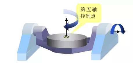 1文搞懂真正的五軸加工中心，到底說(shuō)的5軸是哪幾個(gè)軸(圖8)